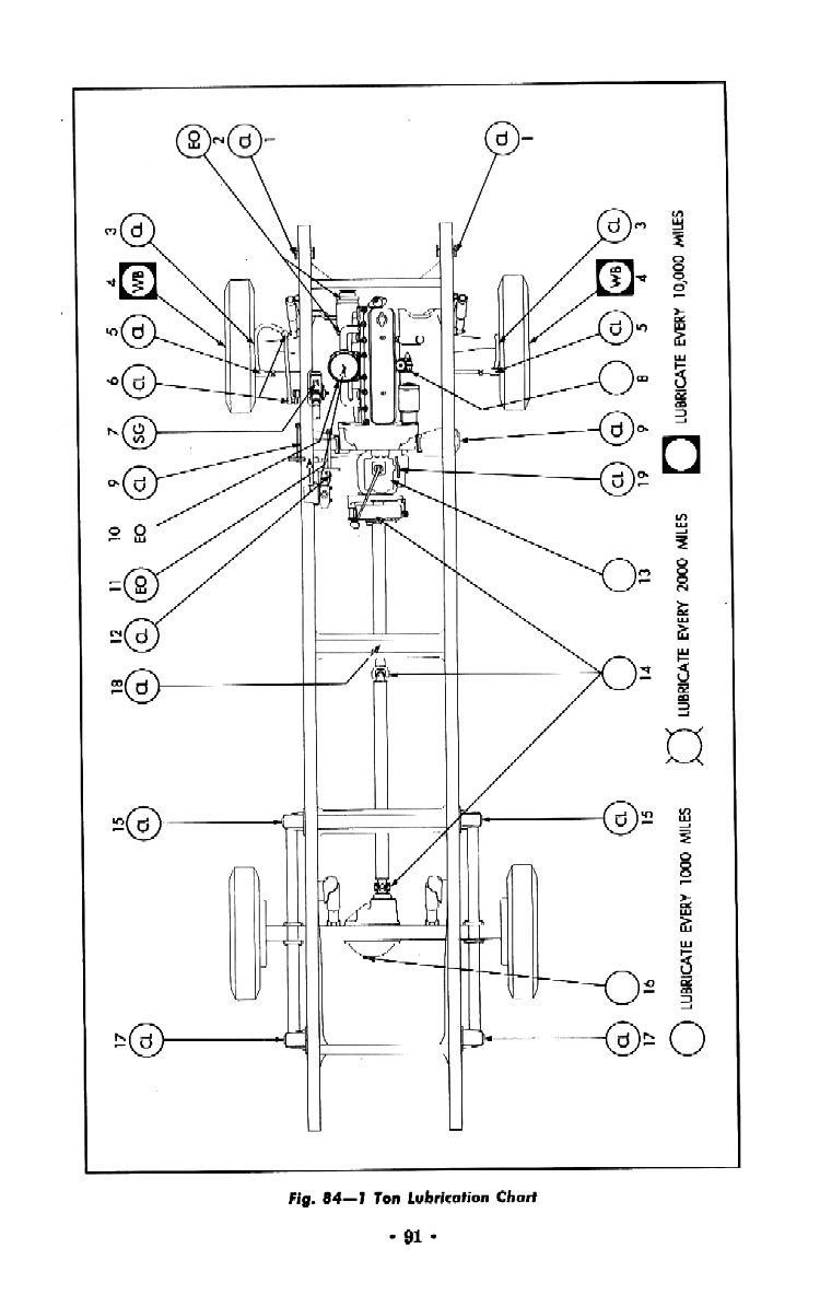 1957 Chevrolet Trucks Operators Manual Page 99
